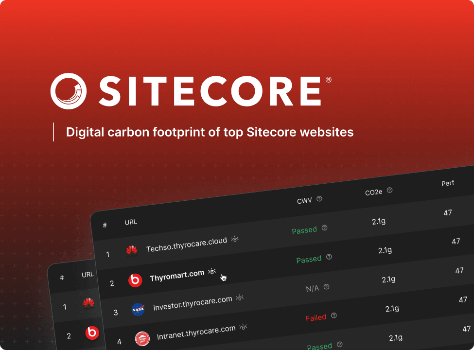 Digital carbon footprint of top Sitecore websites