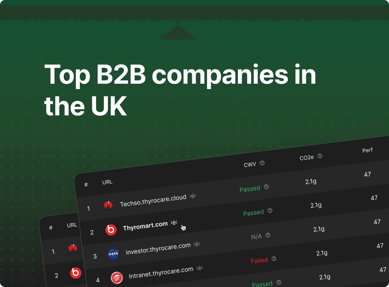 Top B2B companies in the UK