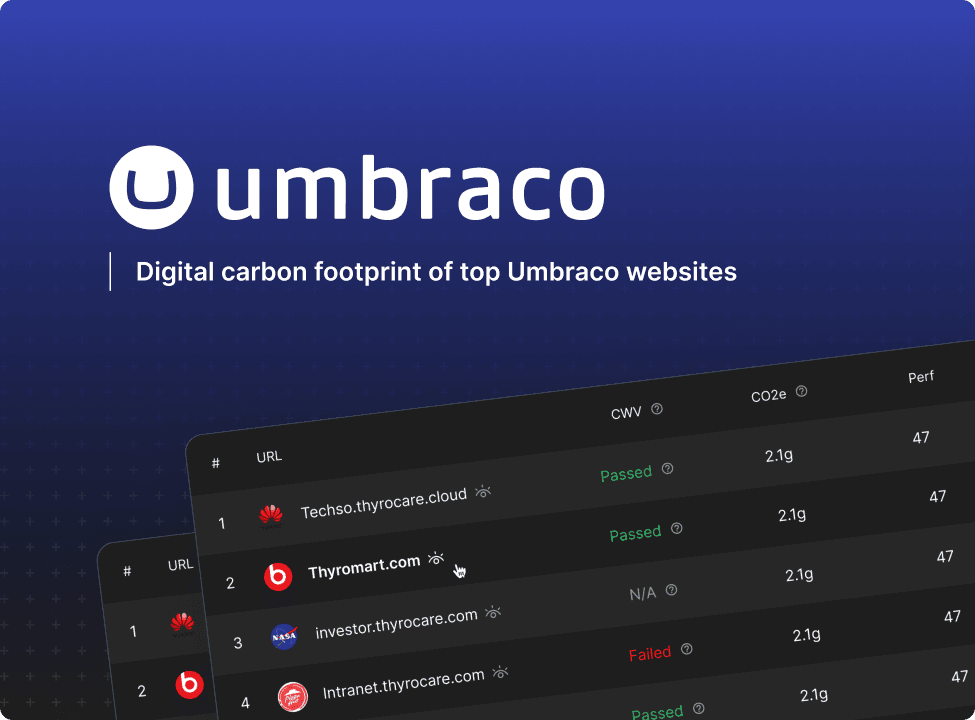 Digital carbon footprint of top Umbraco websites