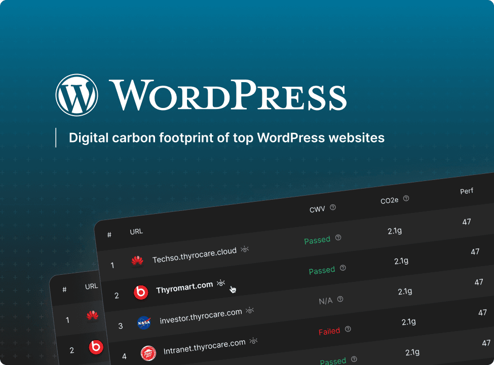 Digital carbon footprint of top WordPress websites