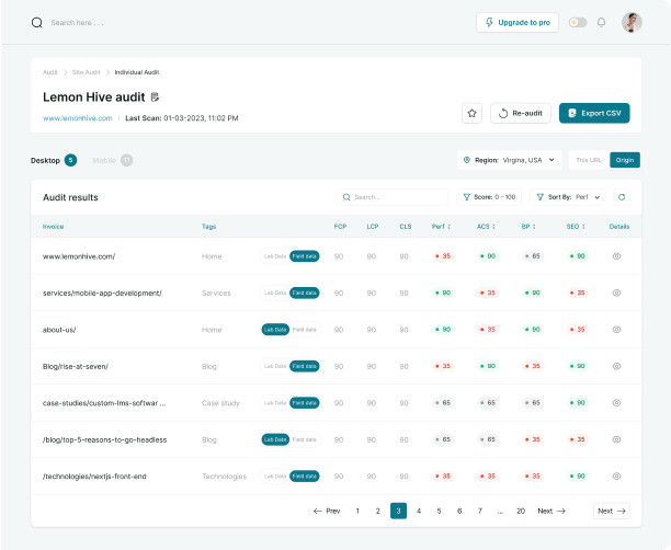 Single dashboard for CWV &  Lighthouse metrics