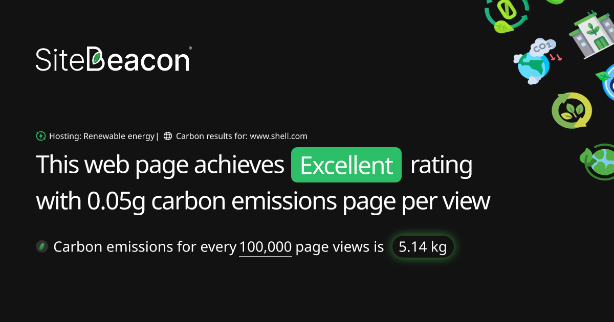 shell.com - Website Carbon & PageSpeed Test