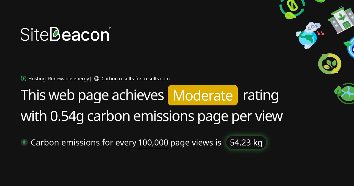 results.com - Website Carbon & PageSpeed Test